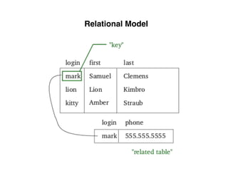 Relational Model
 