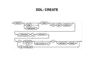 DDL: CREATE
 