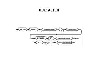 DDL: ALTER
 