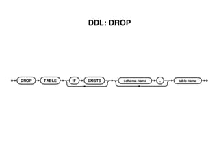 DDL: DROP
 