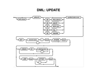 DML: UPDATE
 