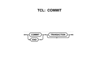TCL: COMMIT
 
