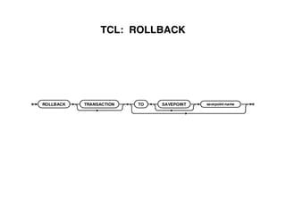 TCL: ROLLBACK
 