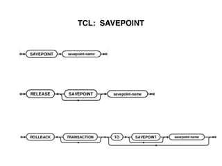 TCL: SAVEPOINT
 