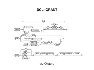 DCL: GRANT
by Oracle
 