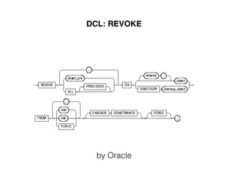 DCL: REVOKE
by Oracle
 