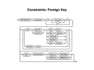 Constraints: Foreign Key
 