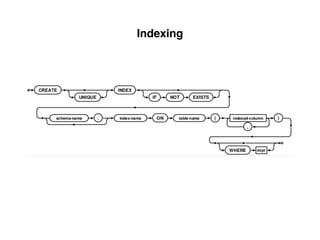 Indexing
 