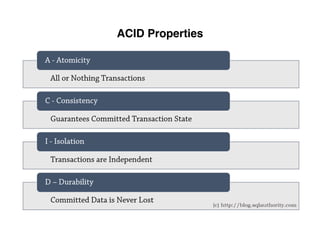 ACID Properties
 