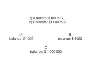 A
balance: $ 1000
B
balance: $ 1000
1) A transfer $100 to B 
2) C transfer $1 000 to A
C
balance: $ 1 000 000
 