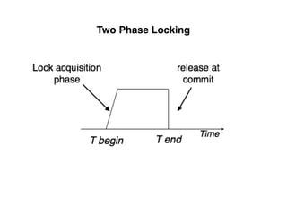 Two Phase Locking
 