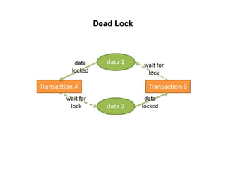 Dead Lock
 
