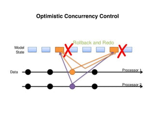 Optimistic Concurrency Control
 