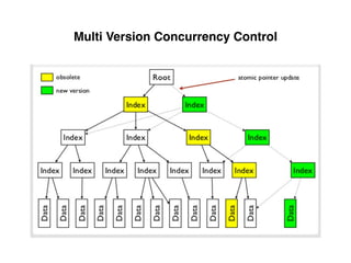 Multi Version Concurrency Control
 