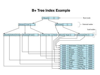 B+ Tree Index Example
 