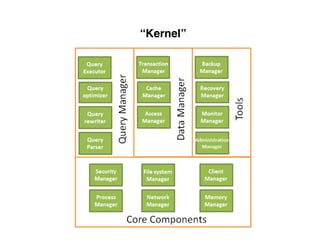 “Kernel”
 