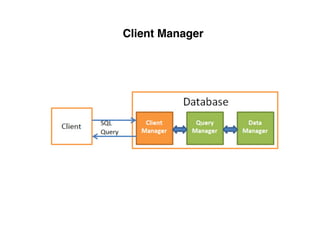Client Manager
 