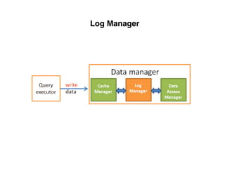 Log Manager
 