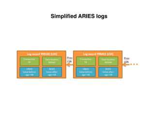 Simpliﬁed ARIES logs
 