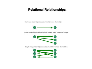 Relational Relationships
 