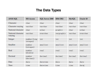 The Data Types
 