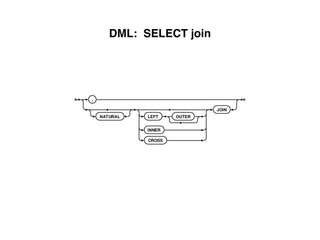 DML: SELECT join
 