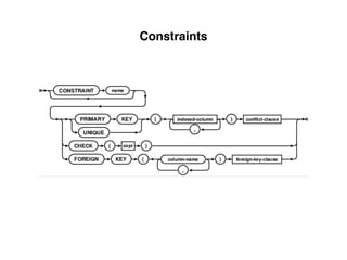 Constraints
 