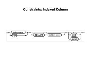 Constraints: Indexed Column
 