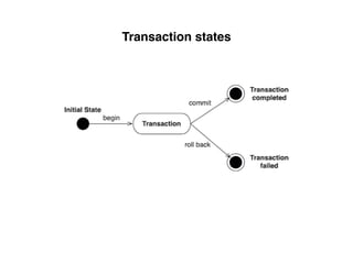Transaction states
 