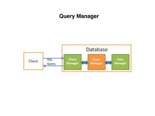 Query Manager
 