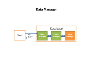 Data Manager
 