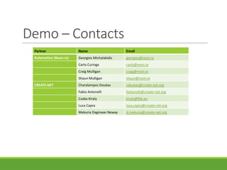 Demo	– Contacts
Partner Name Email
Rulemotion (Resin.io) Georgios	Michalakidis georgios@resin.io
Carlo	Curinga carlo@resin.io
Craig Mulligan craig@resin.io
Shaun	Mulligan shaun@resin.io
CREATE-NET Charalampos Doukas cdoukas@create-net.org
Fabio	Antonelli fantonelli@create-net.org
Csaba Kiraly kiraly@fbk.eu
Luca	Capra luca.capra@create-net.org
Mekuria Dagmawi Neway d.mekuria@create-net.org
 