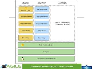 AGILE	BERLIN	DEMO	SESSIONS,	20-21	July	2016,	Berlin	DE
 