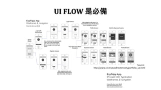 UI FLOW Ǳ؂
Source:
http://www.creativeuxdirector.com/portfolio_ux.html
 