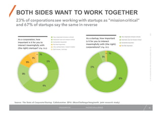 How to Win at Startup/Corporate Collaboration