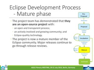 AGILE	Plenary	MEETING,	20-21	July	2016,	Berlin,	Germany
Eclipse	Development	Process
- Mature	phase
◦ The	project	team	has	...