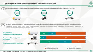 1010
Пример реализации: Моделирование социальных процессов
Как Вы лично относитесь к введению системы «ПЛАТОН»: скорее положительно, скорее отрицательно или безразлично?
Закрытый вопрос, один ответ; опрос представителей компаний-грузоперевозчиков, владельцев большегрузного транспорта и
владельцев легкового транспорта; январь 2016
18
3
40
16
11
29
65
84
29
1
2
2
Скорее положительно Нейтрально/ Безразлично
Скорее отрицательно Затрудняюсь ответить
Представители
компаний-грузоперевозчиков
Владельцы большегрузного
транспорта
Владельцы легкового транспорта
Информированность о введении системы взимания платы с большегрузных автомобилей (система «ПЛАТОН»)
86%100%100%
 