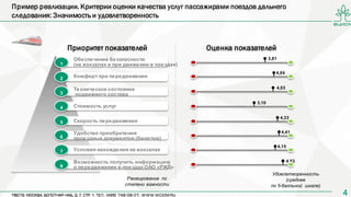 44
1
Обеспечение безопасности
(на вокзалах и при движении в поездах)
2
3
4
5
6
7
8
Комфорт при передвижении
Техническое состояние
подвижного состава
Стоимость услуг
Скорость передвижения
Удобство приобретения
проездных документов (билетов)
Возможность получить информацию
о передвижении в поездах ОАО «РЖД»
Условия нахождения на вокзалах
Приоритет показателей Оценка показателей
3,81
4,04
4,03
3,10
4,33
4,41
4,15
4,53
Удовлетворенность
(среднее
по 5-балльной шкале)
Ранжирование по
степени важности
Пример реализации. Критерии оценки качества услуг пассажирами поездов дальнего
следования: Значимость и удовлетворенность
 