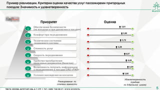 55
1
Обеспечение безопасности
(на вокзалах и при движении в поездах)
2
3
4
5
6
7
8
Комфорт при передвижении
Техническое состояние
подвижного состава
Стоимость услуг
Скорость передвижения
Удобство приобретения
проездных документов (билетов)
Условия нахождения на вокзалах
Возможность получить информацию
о передвижении в поездах ОАО «РЖД»
Приоритет Оценка
3,61
3,80
3,72
3,26
4,07
4,49
4,59
3,95
Удовлетворенность
(среднее
по 5-балльной шкале)
Ранжирование по
степени важности
Пример реализации. Критерии оценки качества услуг пассажирами пригородных
поездов: Значимость и удовлетворенность
 