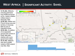 12
| SIGNIFICANT ACTIVITY:WEST AFRICA SAHEL
1
3
4
2
1) 19 JUL: Militants,
including elements
from AQIM and Ansar
al Din, raided a Malian
military base in
Nampala, Mali.
2) 20 JUL: Malian and
French forces secured
territory in Ansongo,
Mali as part of
Operation Etoile.
4) 22 JUL: A coalition
of ex-separatist
groups took control of
Kidal, Mali after
clashes with a pro-
government militia.
4) 15 JUL: Militants
with ties to AQIM
raided a CMA outpost
near Ber, Mali.
 