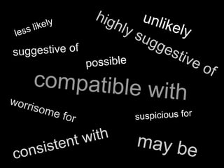 worrisome for
compatible with
may be
highly suggestive of
suggestive of
consistent with
suspicious for
possible
less likely unlikely
 
