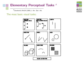 Elementary Perceptual Tasks a
a
Cleveland & McGill (1984) J. Am. Stat. Ass.
The most basic visual tasks:
 