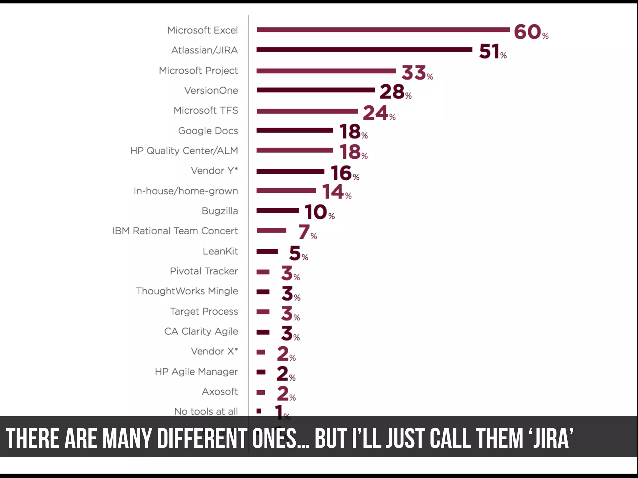 There are many different ones… but i’ll just call them ‘jira’
 
