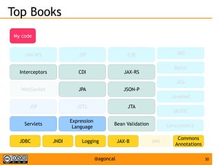 Just enough app server | PDF