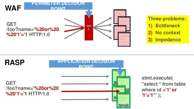 Continuous Application Security at Scale with IAST and RASP -- Transf…
