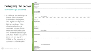 Prototyping the Service
Service Design Blueprint
How to use:
§ Begin with a journey map
of the customer
experience
§ Next ...