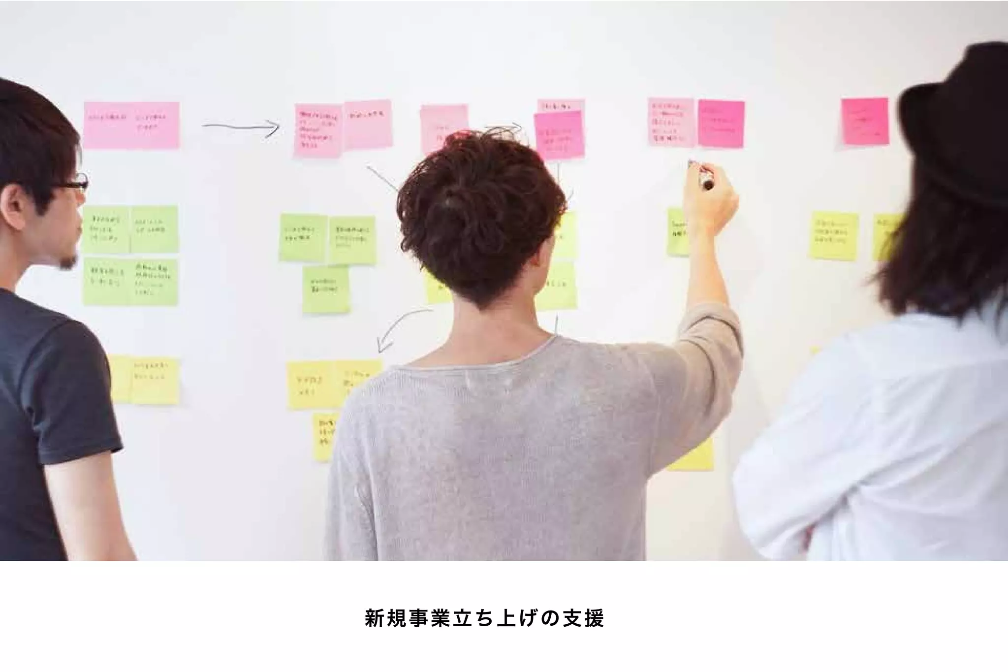 新規事業立ち上げの支援
 