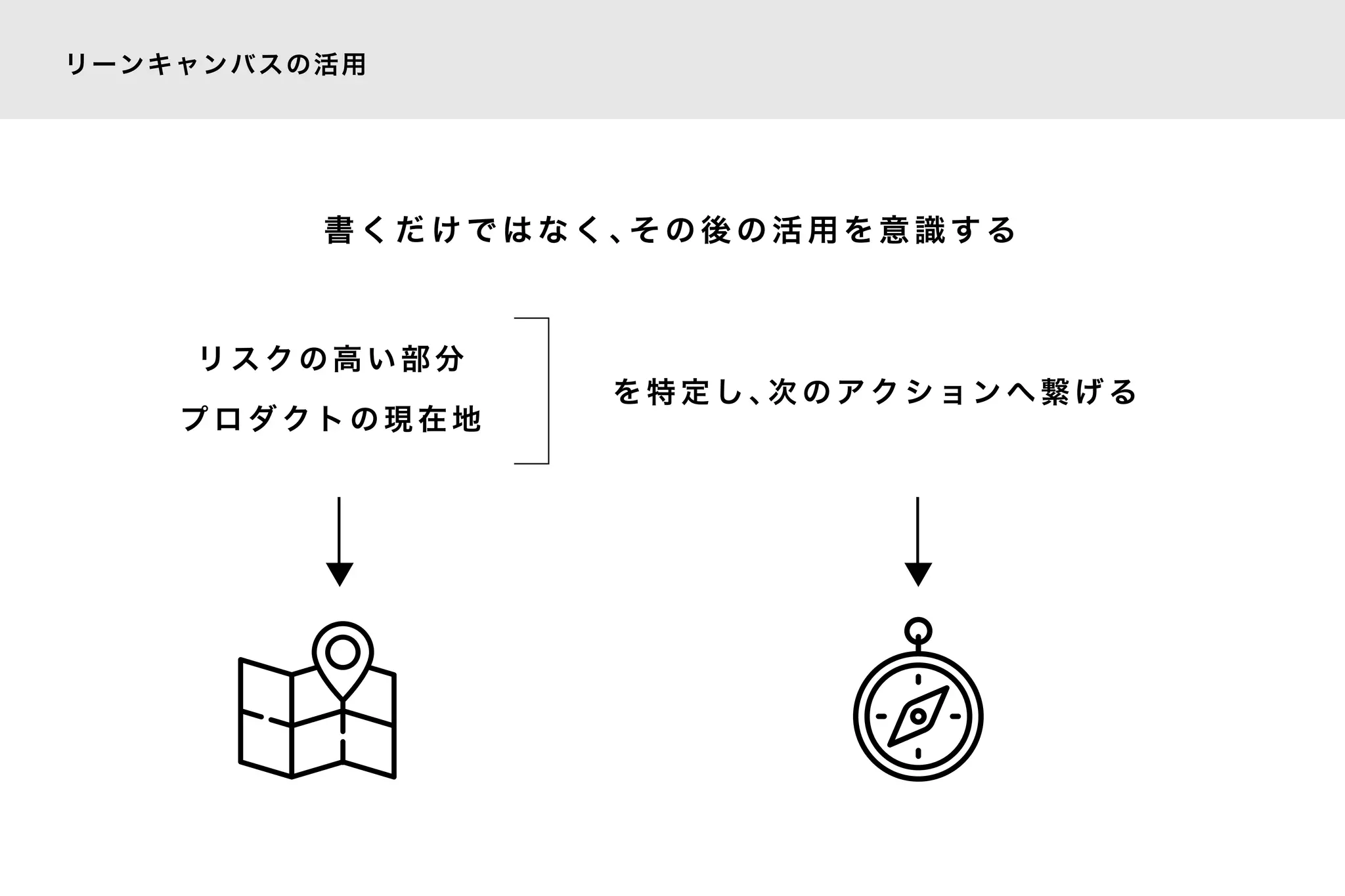 リ ス ク の 高 い 部 分
プ ロ ダ ク ト の 現 在 地
を 特 定 し 、次 の ア ク シ ョ ン へ 繋 げ る
リーンキャンバスの活用
書 く だ け で は な く 、そ の 後 の 活 用 を 意 識 す る
 