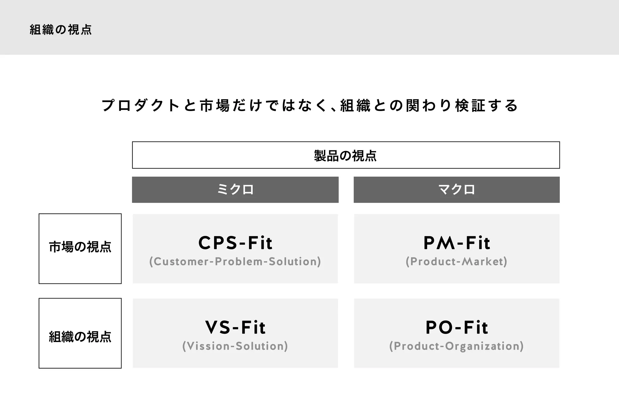 組織の視点
CPS-Fit
VS-Fit
PM-Fit
PO-Fit
(Customer-Problem-Solution)
(Vission-Solution)
(Product-Market)
(Product-Organization)
製品の視点
ミクロ マクロ
市場の視点
組織の視点
プ ロ ダ ク ト と 市 場 だ け で は な く 、組 織 と の 関 わ り 検 証 す る
 