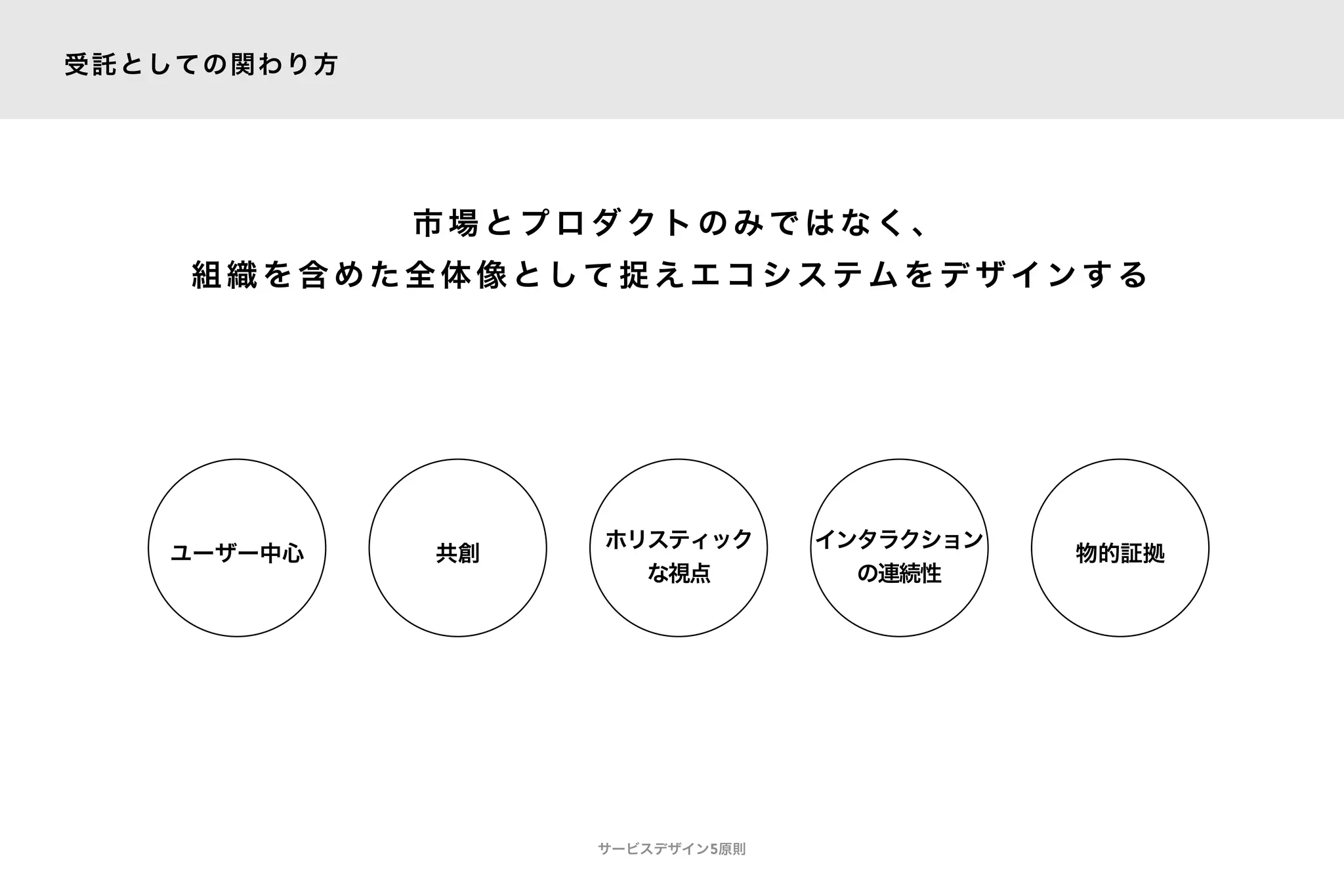 受託としての関わり方
ホリスティック
な視点
インタラクション
の連続性
物的証拠ユーザー中心 共創
市 場 と プ ロ ダ ク ト の み で は な く 、
組 織 を 含 め た 全 体 像 と し て 捉 え エ コ シ ス テ ム を デ ザ イ ン す る
サービスデザイン5原則
 